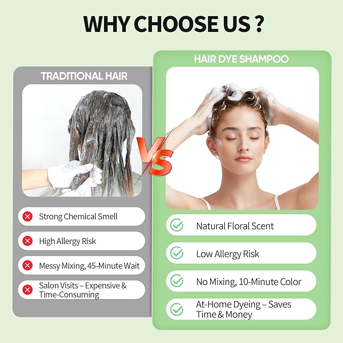 FARNDU Light Brown Hair Dye Shampoo 3 in 1 with Argan Oil – 10-15 Min Gray Coverage, Natural Instant Hair Color Shampoo for Women and Men, Long-Lasting Up to 6 Months, Ideal Christmas Gifts