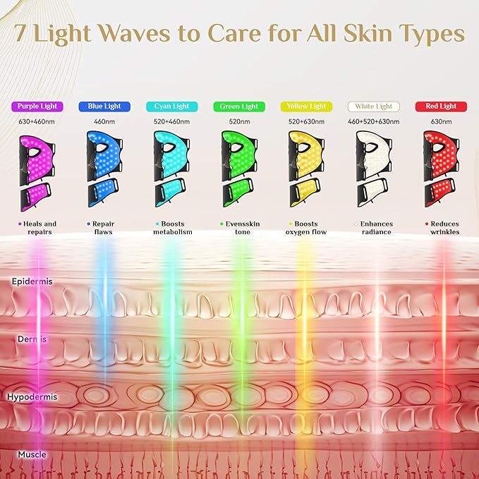 LED Light Therapy Mask Skin Care Mask & Neck, LED Red 630±5nm & NIR 830nm Wavelength for Home Use（Advanced Black）