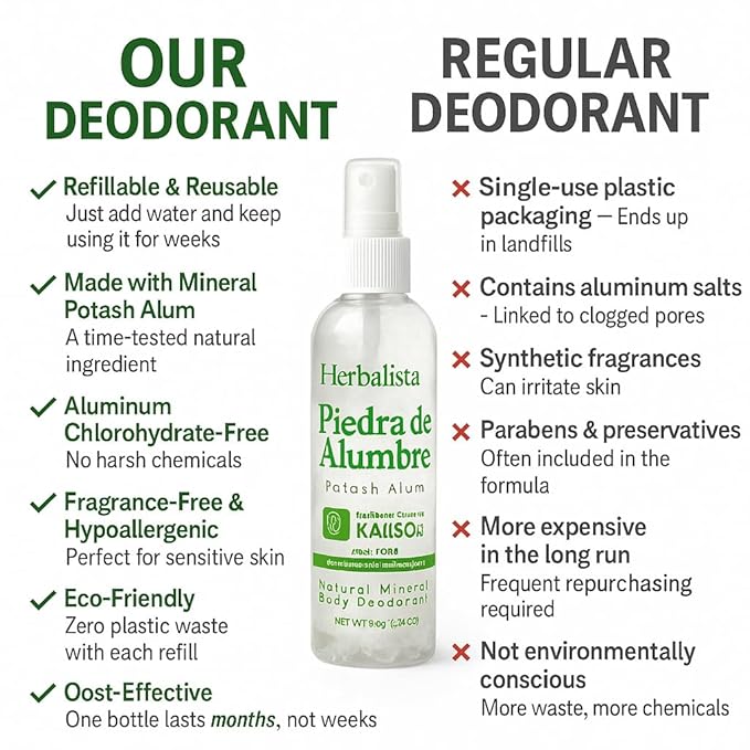 2 Bottles - Natural Crystal Piedra Alumbre Deodorant Spray – Refillable 80g (2.82oz) Each - Potash Alum Mist for Women, Men & Teens – With Real Alum Stones – Aluminum-Free, Long-Lasting
