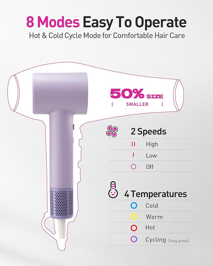 High-Speed Hair Dryer, 160,000 RPM Brushless Motor for Ultra-Fast Drying,500M Ionic Negative for Frizz Reduce, Low Noise Thermo-Control Blow Dryer with Diffuser for Curly Hair Women and Men,Purple