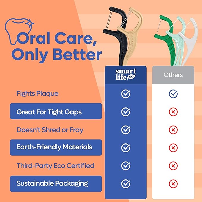 SmartLifeco Eco-Friendly Dual-Thread Dental Floss Picks (100ct) - Flossers Made with Straw Wheat Blend, Superior Anti-Shred for Tight Gaps, Tooth Pick Stick for Adults, Soft on Gum & Teeth, Unflavored