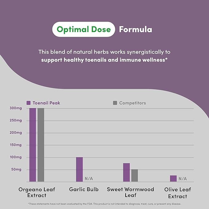 Toenail Peak - Healthy Nail Support Supplement - Promotes Gut Health & Immune Function - with Olive Leaf Extract, Sweet Wormwood, Oregano, Garlic & More - Gluten-Free - 60 Capsules