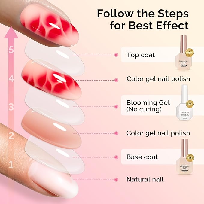 MelodySusie Hema Free Top Coat Base Coat Blooming Gel Set Long Lasting Shine Finish Soak Off UV LED Nail Lamp Nail Art Design Manicure Kit Perfect Gifts for Women Girls 3 Pcs 15ml Clear
