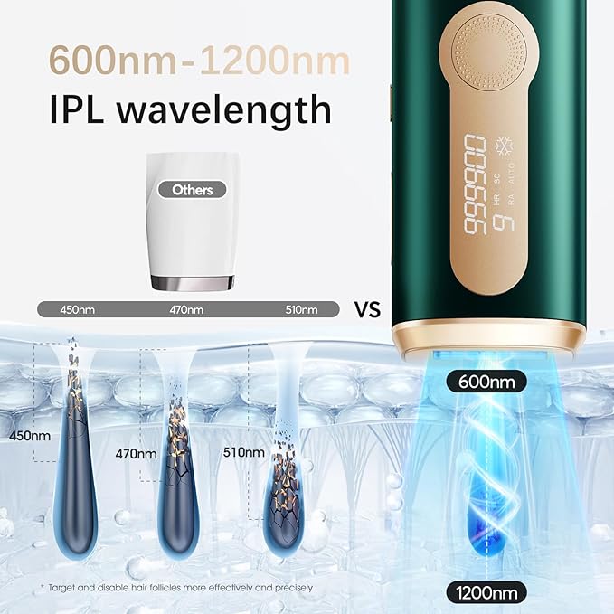 Laser Hair Removal, IPL Laser Hair Removal Device for Women & Men, Safe at-Home Nearly Painless 45°F Ice-Cooling Contact, Long-Lasting Result for Full Body & Face, Dark Green