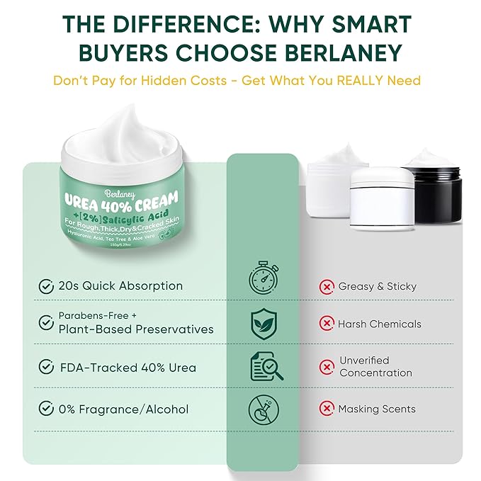 Urea Cream 40 Percent For Feet Maximum Strength plus 2% Salicylic Acid 5.29 oz, Fast-Absorbing Foot Cream for Dry Cracked Skin with Tea Tree ＆ Aloe Vera, Callus Remover, Deep Moisturizing
