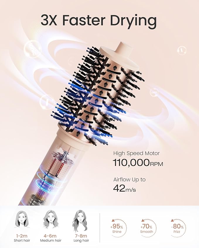AIMIKE HyperFlow High Speed Blow Dryer Brush, One-Step Hair Dryer & Styler Volumizer, 3X Fast Drying & No Heat Damage, Detachable Hot Air Round Brush for Smooth Frizz-Free Blowout, 3.3'' Overall Dia