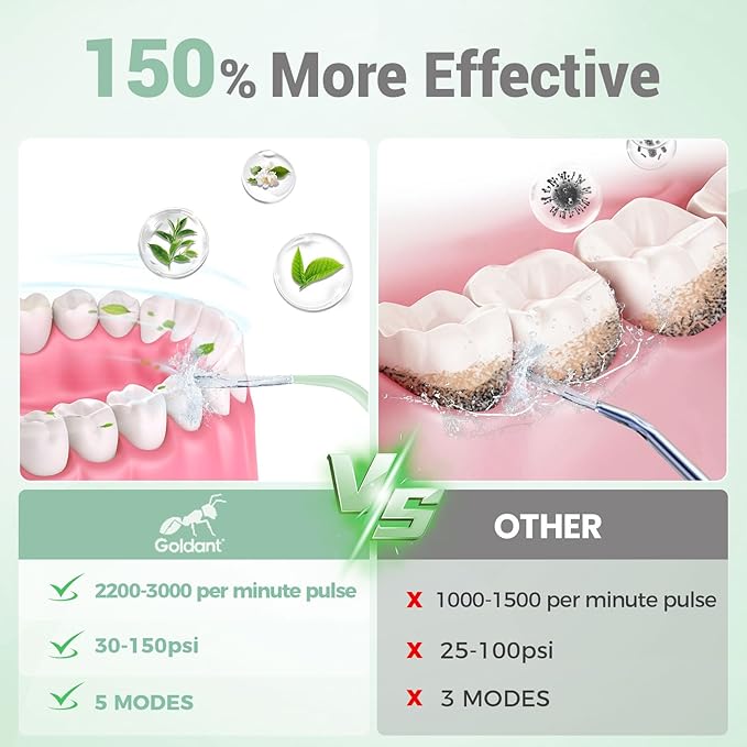 350ML Water Dental Flosser Teeth Pick with Travel Bag, 5 Modes Portable Cordless Oral Irrigator Cleaner, Electric Rechargeable IPX7 Waterproof for Home Travel Teeth Cleaning flossing (Green)