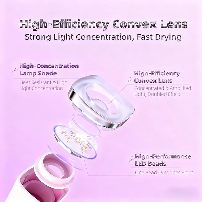 Kylara Handheld UV Light for Gel Nails,60Min Long-Lasting Mini UV Nail Lamp with LED Screen,Cordless LED Nail Dryer for Quick Manicures Portable Fast Cure Lamp for Nail Art,Home and Travel Use