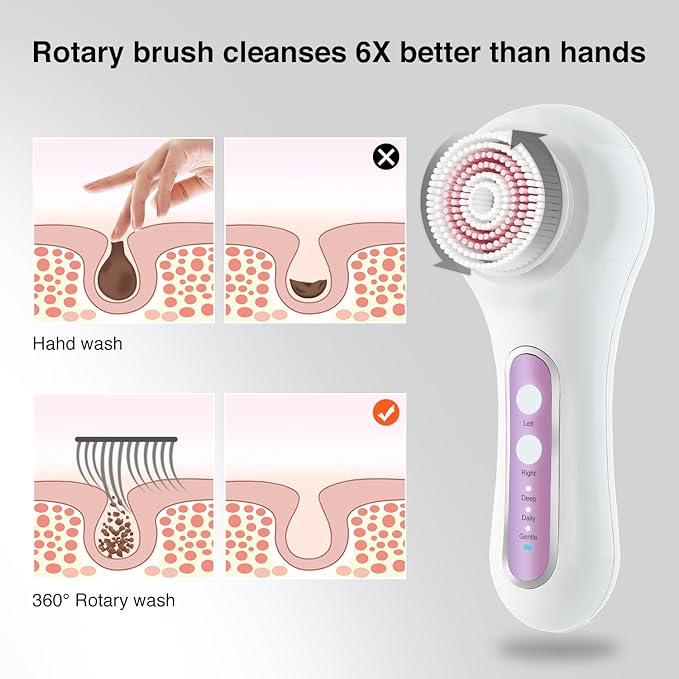 Face Scrubber Exfoliator, Rechargeable Facial Cleansing Brush with 2-Way Rotation & 3 Modes, 30-Day Runtime, 5 Brush Heads for SPA-Level Care, IPX7 Waterproof, Deep Cleaning for All Skin Types