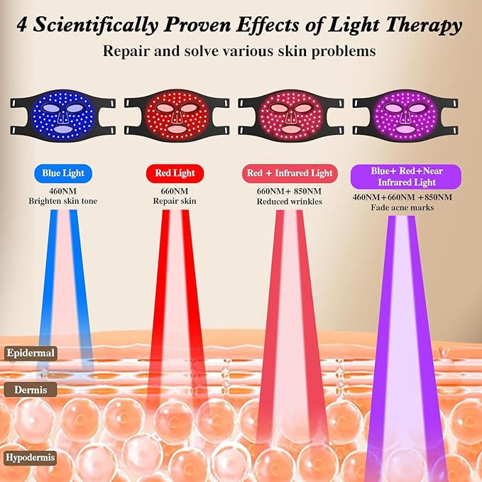 Red Light Therapy for Face, Infrared LED Face Mask Light Therapy 4 Light Waves with 850nm Near Infrared, Portable Rechargeable Red Light Therapy Mask Skincare Device for Facial Rejuvenation