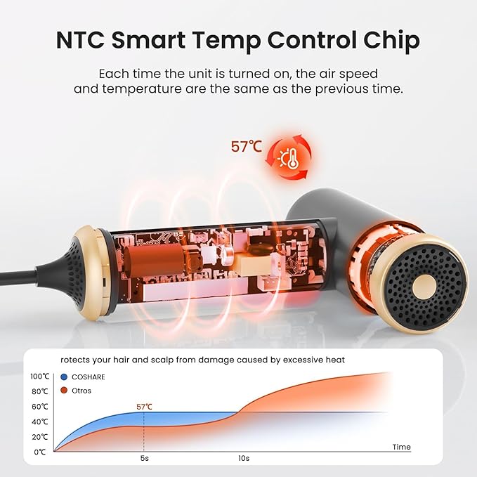 COSHARE Travel Hair Dryer, 110000 RPM High-Speed Brushless Motor, 200g Compact Travel Blow Dryer for Fast Drying, Smart Thermo-Control, Lightweight, Low Noise, Gunmetal