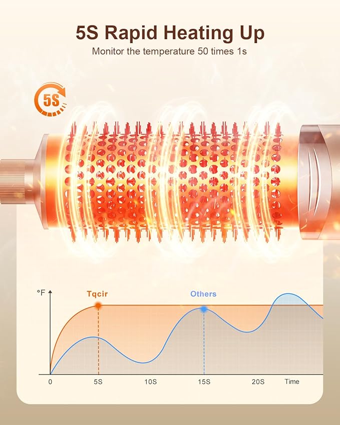 5-in-1 Professional Hair Dryer Brush, Powerful Multi-Styler with Auto-Wrap Curlers, Fast Drying Curling Straightening Volumizing Without Heat Damage, Storage Case Best Gift for Girl/Women