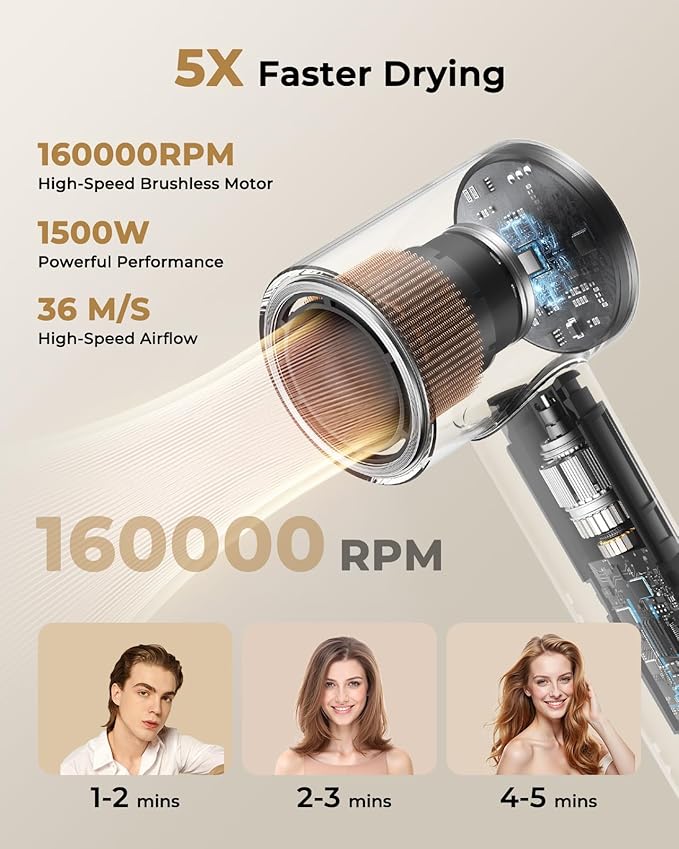 Hair Dryer, High-Speed Ionic Quiet Blow Dryer with 160,000 RPM Brushless Motor for Fast Drying, Low Noise Thermo-Control Compact Professional Dryers with Magnetic Diffuser & Nozzle for All Hair Types