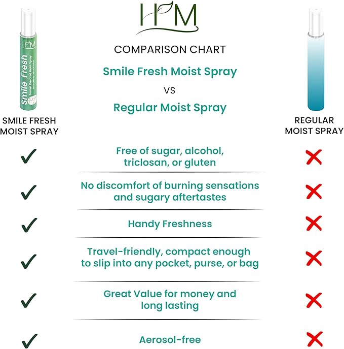HM - Dry Mouth Flavoured Spray Xylitol - Alcohol Free | Instantly Hydrate & Moisturize | pH Balanced | Promotes Saliva Production & Soothes, Bad Breath | Pack of 4 x 0.33 oz [1.35 Oz]