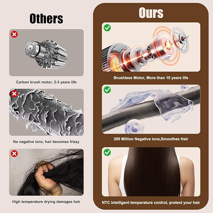 Hair Dryer, 1600W High Speed Ionic Blow Dryer with 300 Million Negative Ions, 140000 RPM Brushless Motor for Fast Drying, 59dB Low Noise & 65M/S Hair Dryers for Home Travel,Blue