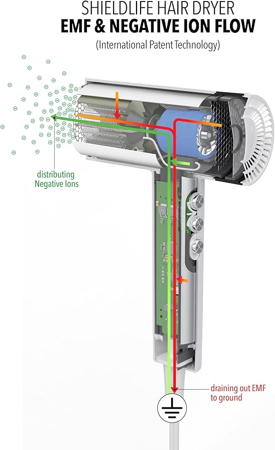 Hair Dryer -99% EMF Blocking- Fast Drying, Damage-Free, Negative Ion Technology, Compact & Lightweight, Magnetic Nozzle Cap, 3 Speeds & 3 Temperature Settings by Shield Life.