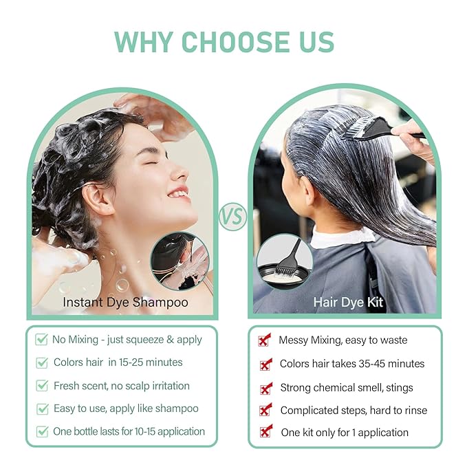 Brown Hair Dye Shampoo, Hair Color Shampoo for Women Men, Covers Grays in Minutes, Long Lasting Brown Hair Dye, Champu Para Canas, Easy to Use 16.90 Fl Oz