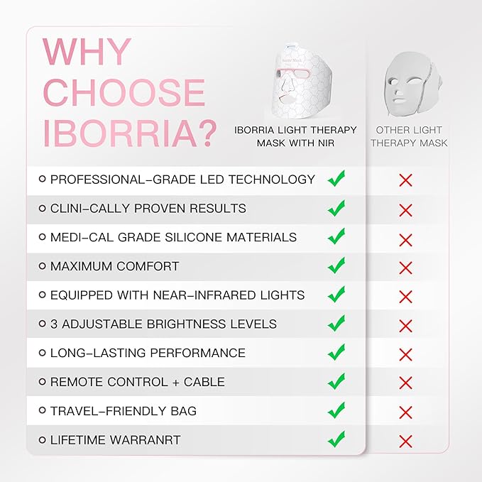 Red Light Therapy for Face, LED Face Mask Infrared Light Anti-Aging, 3 Modes for Blue & Yellow LED for Home, Yoga, Skincare, 2500mAh Rechargeable Remote Control, Adjustable Straps, Silicone