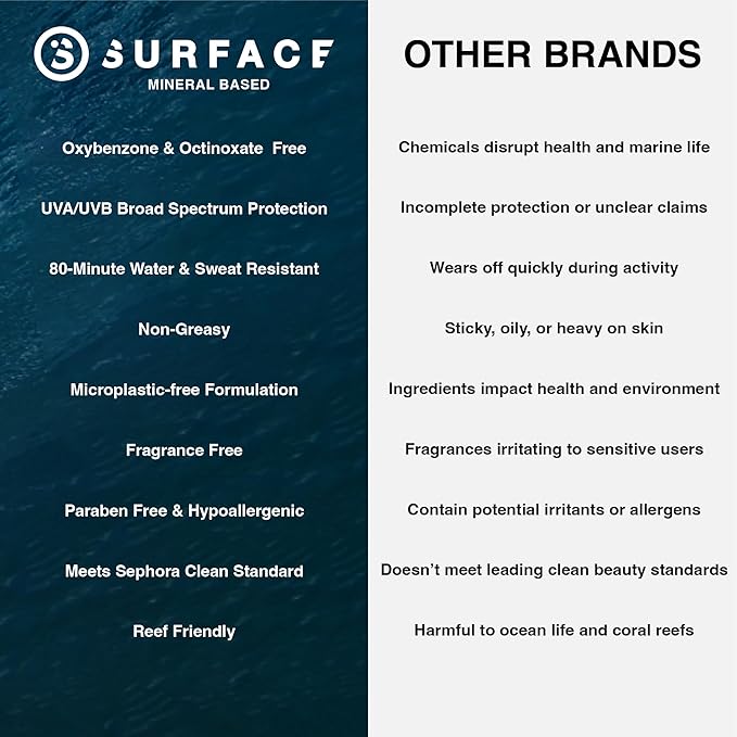 Surface Mineral Sunscreen Spray SPF 30 for Body, Lightweight Non-Nano Zinc Oxide Formula, Reef Friendly, Broad Spectrum UVA UVB Protection, Water Resistant Sun Care for 80 Minutes Outdoor Use, 5oz