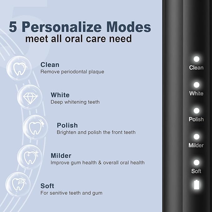 7AM2M Sonic Electric Toothbrush for Adults and Kids, with 8 Brush Heads and Travel Case,5 Modes with 2 Minutes Built in Smart Timer, One Charge Use for 90 Days, Rechargeable Toothbrushes(Black)
