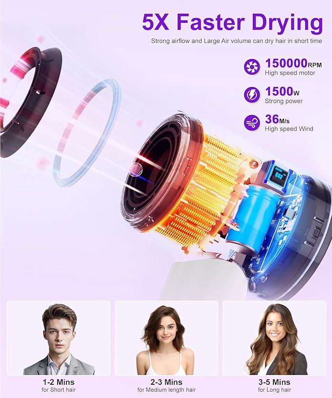 High-Speed Ionic Hair Dryer: 150000 RPM Brushless Motor 500 Millions Negative Ionic Care Blow Dryer for Fast Drying Low Noise Thermo-Control Hairdryer, Travel with Magnetic Diffuser & Nozzle