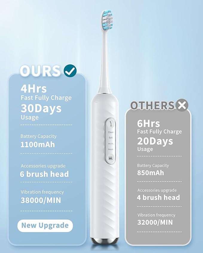 Electric Toothbrush with Water Flosser – 2-in-1 Teeth Cleaning Kit, Electric Toothbrush and flosser Combo,Toothbrush with 3 Cleaning Modes,Portable Water flosser Design for Home & Travel (White)