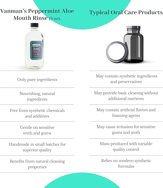 Vanman's - VanMan's Peppermint Aloe Mouth Rinse (8.8 Ounce) - Aloe, Fresh Mint Remineralizing Mouthwash for Gum Health, Bad Breath and Dry Mouth