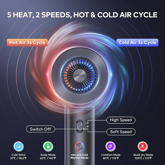 Hair Dryer with Diffuser,Fast Drying 1500W Motor &10,5000 RPM,Professional Hair Dryer with 500 Million Ions for Curly and Straight Hair Low Noise/Lightweight/Mini,Great for Travel and Home(Gray)