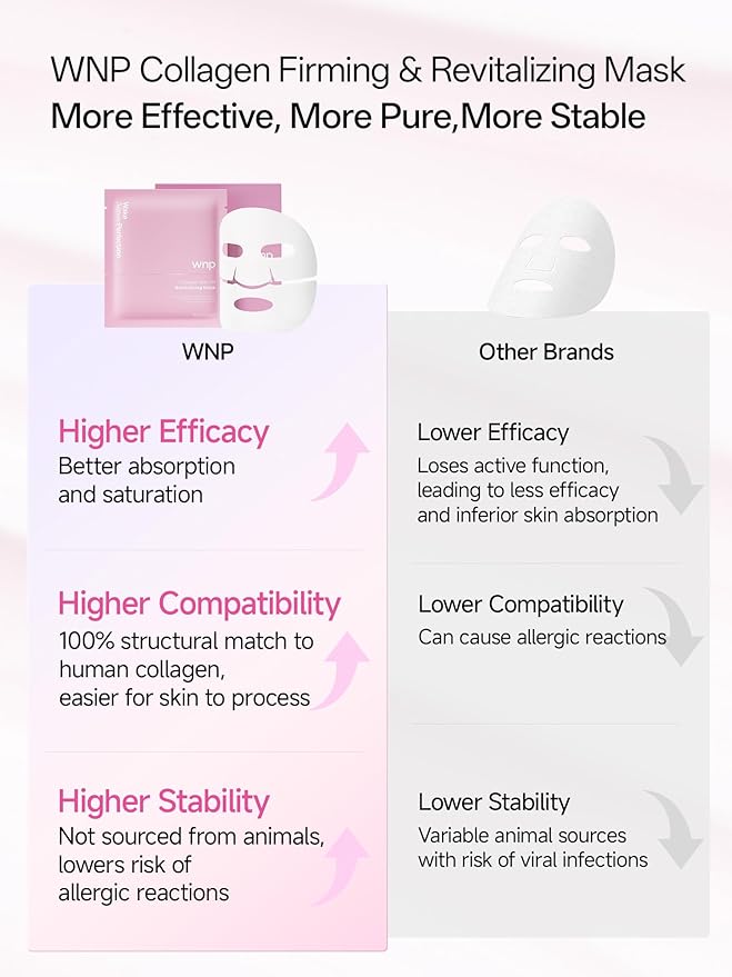 WNP 6D Bionic Collagen Bio‑Gel Mask Overnight Deep Hydration with 5.1% Collagen, Niacinamide, Hyaluronic Acid, Firming, Anti‑Aging, Brightening for Sensitive Skin 28g x 4