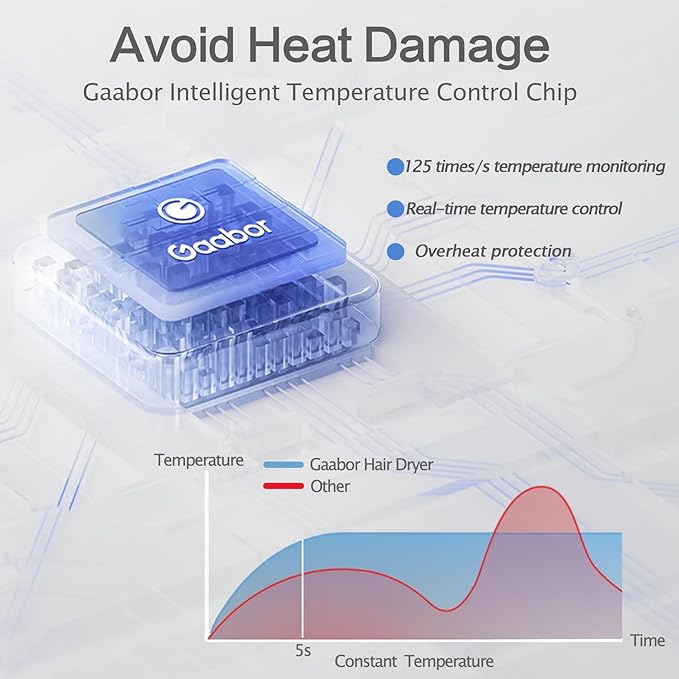 Hair Dryer, 130000 RPM Blow Dryer with Negative Ions,Lightweight Ionic Hairdryer with Magnetic Nozzle for Women and Men