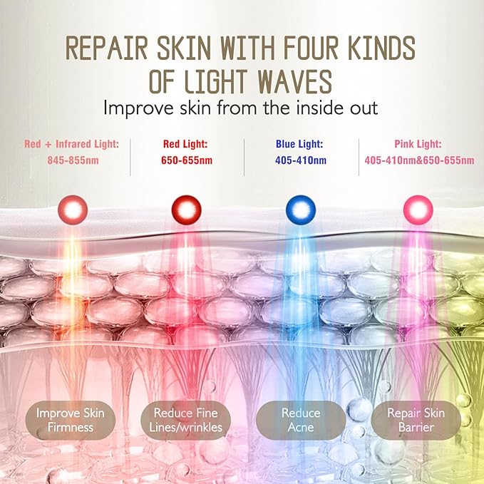 Pro-Grade FSA LED Light Therapy Facial Mask- HSA Salon Treatment for Acne, Wrinkles & Redness at Home