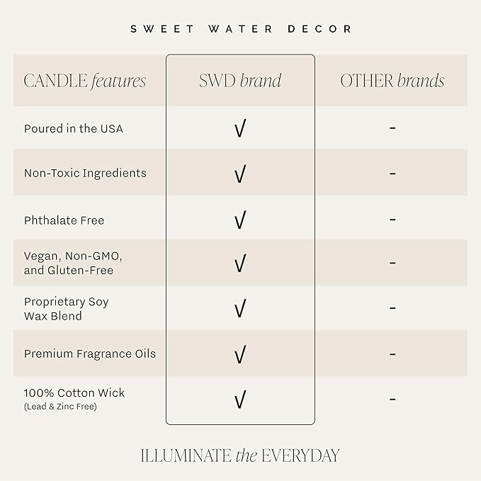 Sweet Water Decor Sugar Cookies Scented Candle - Sugar Cookies, Vanilla, and Buttercream Scented Christmas Candles and Decor for Home - 9oz. Clear Jar Soy Candle, Made in The USA