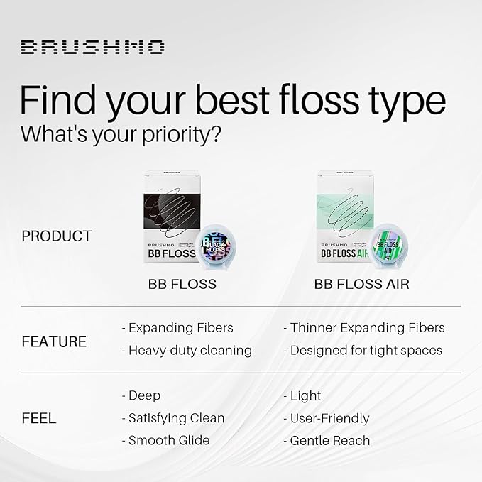 Brushmo Black Floss (BBFloss) - Expanding Floss, Gum-Friendly Soothing Mint Dental Floss, Natural Vegan Wax to Remove Plaque from Teeth, Dentist Designed PTFE & PFAS Free Oral Care, 2 Spools, 110 yd