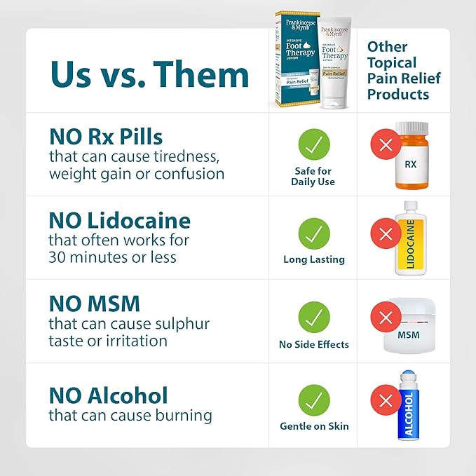 Frankincense and Myrrh Foot Pain Relief Cream - Intensive Foot Therapy Lotion - Diabetic Nerve Pain Relief Cream | Restless Leg Syndrome | Frankincense Essential Oil, 3 Ounce (2-Pack)