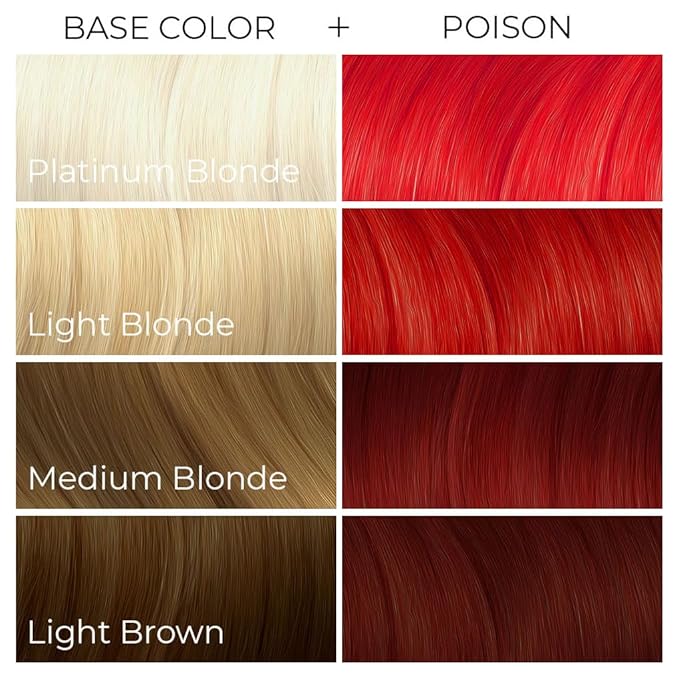 Arctic Fox Semi-Permanent Hair Dye, Vegan & Cruelty-Free, Vibrant Red Color, Ammonia-Free, Peroxide-Free, Conditioning Formula, For All Hair Types, Poison, 8 Fl Oz (Pack of 2)