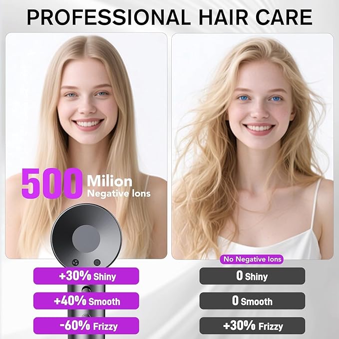 Hair Dryer, 160000 RPM Professional High Speed Ionic Blow Dryer 500 Million Negative Ions & Heat-Control & Low Noise Hairdryer for Faster Drying All Hair Types, No Heat Damage, Travel with Diffuser