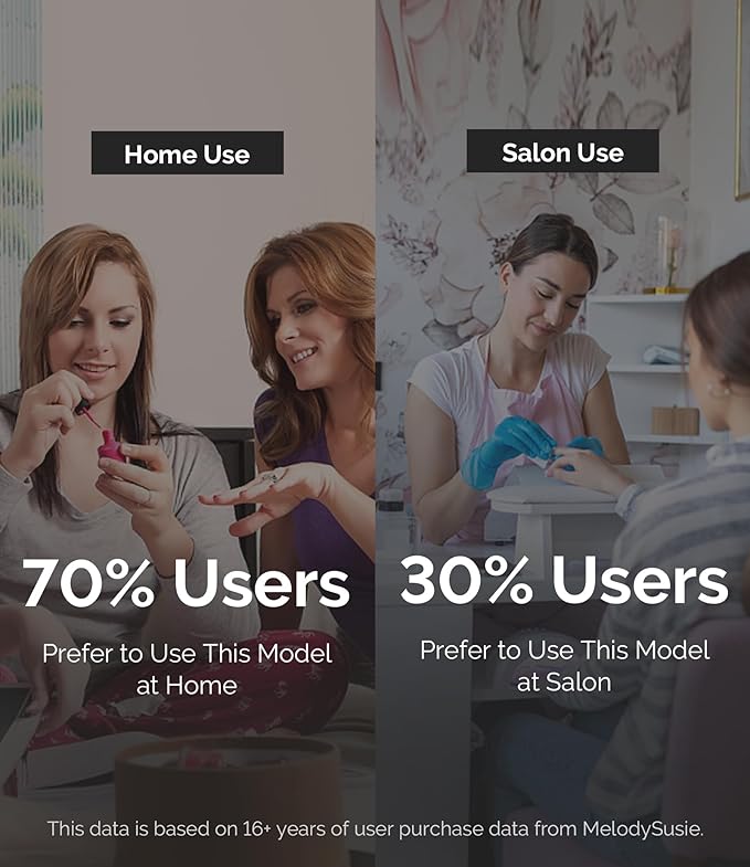 MelodySusie Pen-Shaped Portable USB Nail Drill, PC120I 20000RPM Electric Nail File with Compact Design for All Nail Care, Manicure Polishing, Shaping & Gel Removal at Home for Beginners