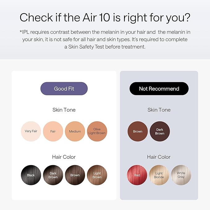 Ulike Laser Hair Removal Device Air 10 Ipl Gift for Women and Men, Ice Cool and Permanent Hair Reduction for Nearly Painless, Dual Lights, Skin Sensor & USHR Mode Hair Removal in 10mins from Home