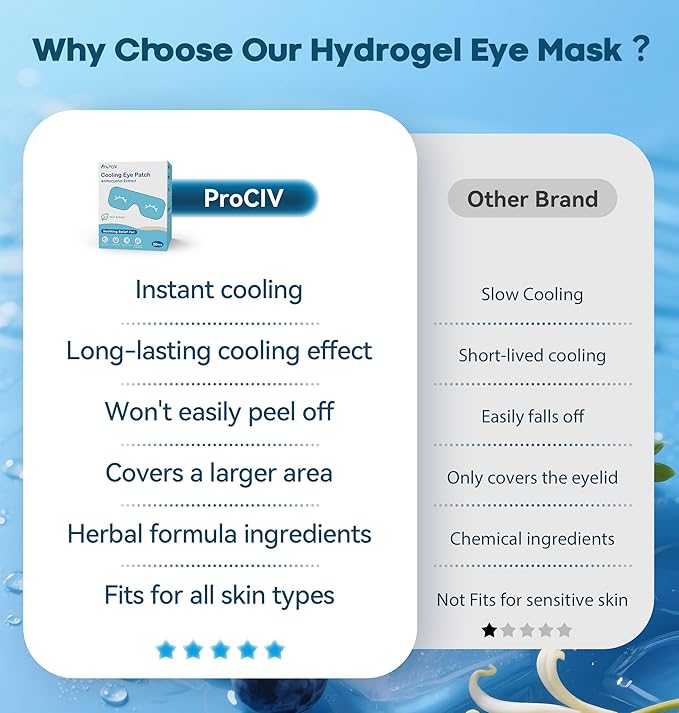 20-Pack Cold Eye Mask, Disposable Hydrogel Eye Patches, Gel Sheet Mask for Tired Eyes & Puffiness，Self Cooling Compress, Travel Essentials & Relaxation Gifts for Women, Stocking Stuffers for Adults