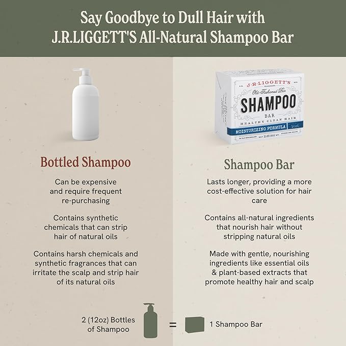 J·R·LIGGETT'S Shampoo Bar - Moisturizing Formula, All Natural Solid Bar Shampoo with Coconut Oil & Aloe Vera - Sulfate Free, Detergent Free, Restores Softness, Protect Against Breakage, 3.5oz - 2 Pack