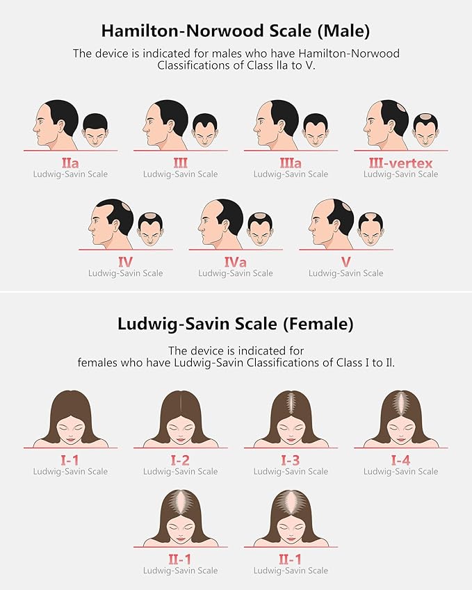 Red Light Therapy for Hair Growth, Laser Hair Growth Cap for Hair Loss, Rechargeable Battery- FDA Cleared Hair Growth for Men & Women, Wireless Red Light Hair Therapy, 162 Lasers