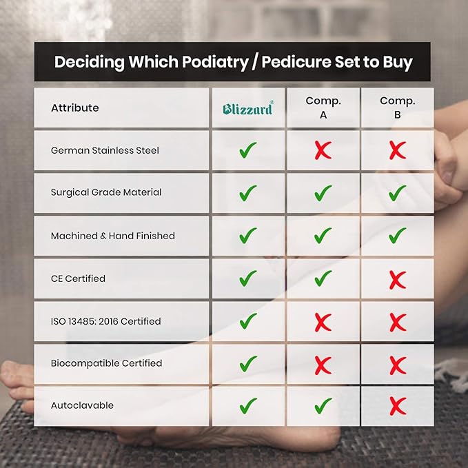 Podiatry Tool Kit by Blizzard – 5 Piece Set with Concave Arrow and Flame Toenail Nippers, Blacks File and Probe - German Forged Instruments - Hospital Grade