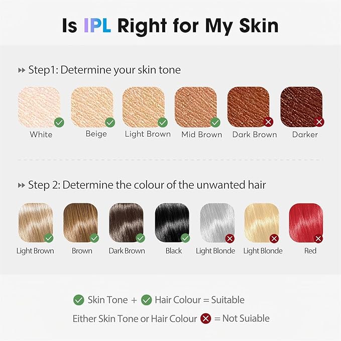 IPL Laser Hair Removal Device for Women & Men - Home 45°F Ice-Cooling Contact for Painless & Long-Lasting Results, 86% Hair Reduction in 3 Weeks for Full Body & Bikini Line, White