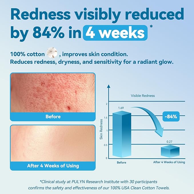 Winner Cotton Face Towels, 100% USDA Biobased Facial Towelettes, Disposable Face Towel XL, Odor-Free, Ultra Soft Makeup Remover Wipes for Sensitive Skin, Biodegradable, 100 Ct, Pack of 1