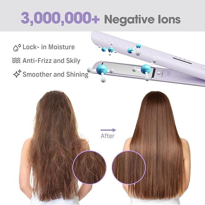 Quico Hair Straightener, 110-240V Global Travel Hair Straighteners for women, 15s Fast Heating, Professional Negative Ion Flat Iron, Temp Memory, 320℉-450℉, Auto-Off, with Glove and Clips, Gift, Lilac