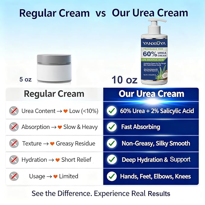60% Urea Cream 10.5 oz, Fragrance-Free Body Lotion with 2% Salicylic Acid, Foot Cream and for Feet, Cracked Heels, Dry Skin & Callus Remover, Maximum Strength Moisturizing Cream