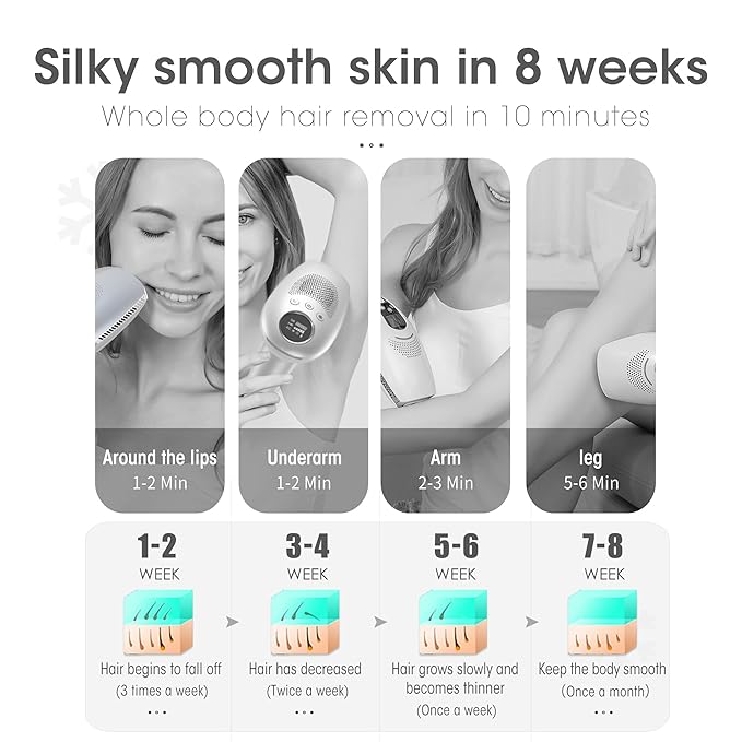 DEESS IPL Laser Hair Removal Device for Women & Men, GP591 3 in 1 Fastest Flashes ICE-Cooling Permanent Hair Remover, Safe & Painless, Long-lasting Reduction of Body & Face Hair Regrowth, Home Use