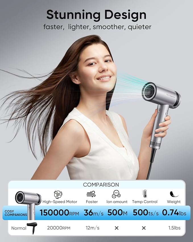 Hair Dryer - High-Speed 150,000 RPM Hairdryer for Fast Drying, 500Million Negative Ionic & Thermo-Control & Cool Shot Button & Lightweight & HD Display Blow Dryer with Magnetic Diffuser & Nozzle