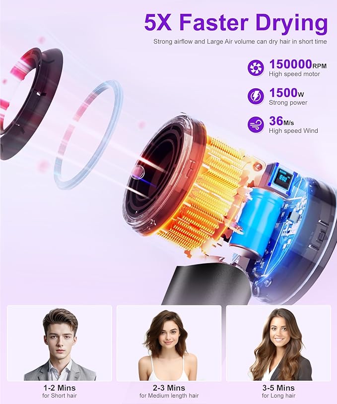 High-Speed Ionic Hair Dryer: 150000 RPM Brushless Motor 500 Millions Negative Ionic Care Blow Dryer for Fast Drying Low Noise Thermo-Control Hairdryer, Travel with Magnetic Diffuser & Nozzle