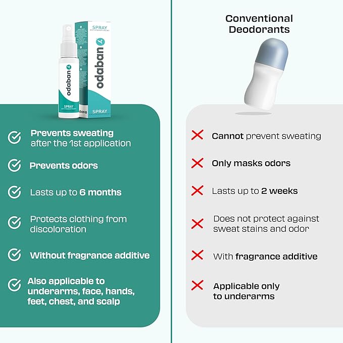 odaban antiperspirant deodorant, clinical strenght & protection, deodorant for men & women for excissive sweating, fragrance-free 1 oz (Pack Of 1)